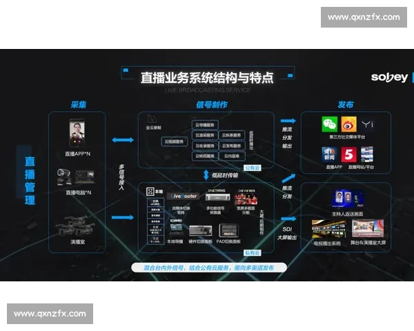 剪辑师如何通过网络平台和社交圈接到优质私活提升收入
